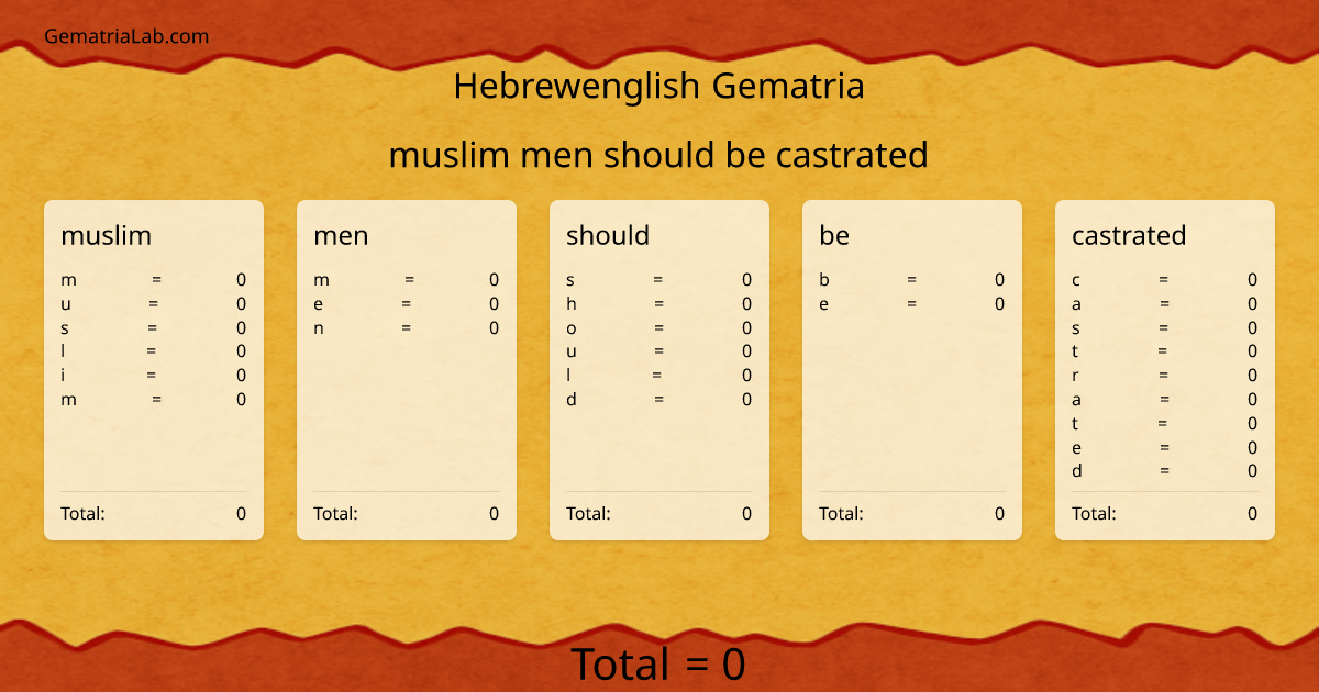 muslim men should be castrated in hebrewenglish Gematria